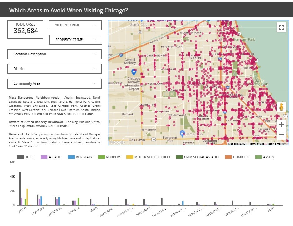 Crime Dashboard