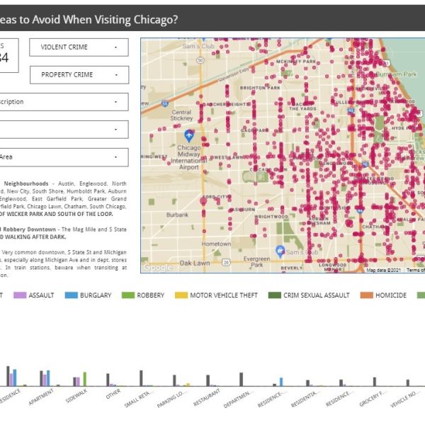 Crime Dashboard